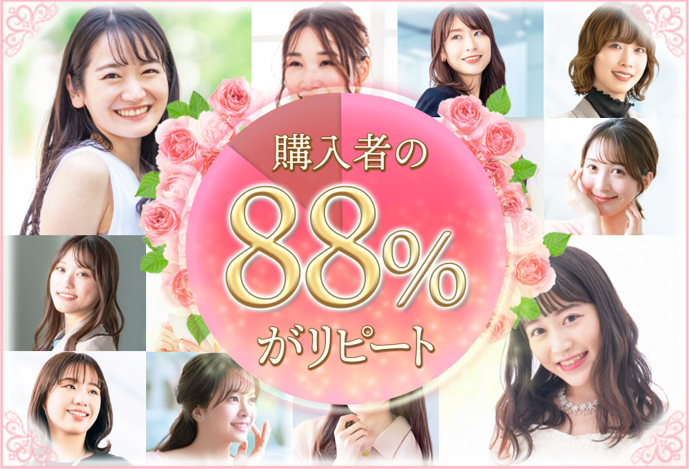 購入者の88％がリピート
            